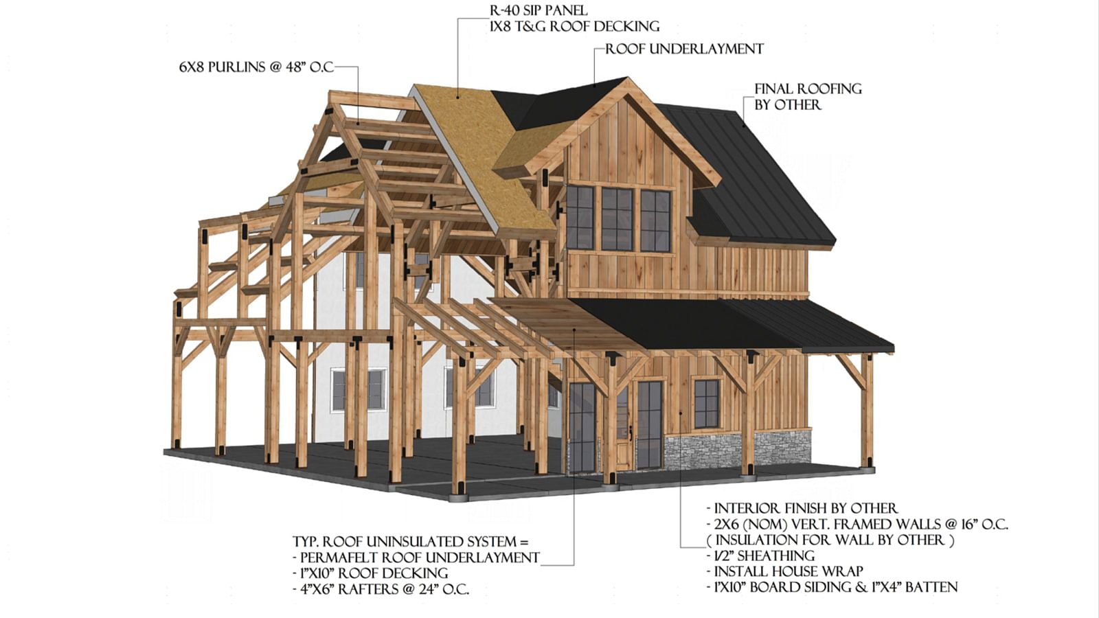 Standard Package Diagram