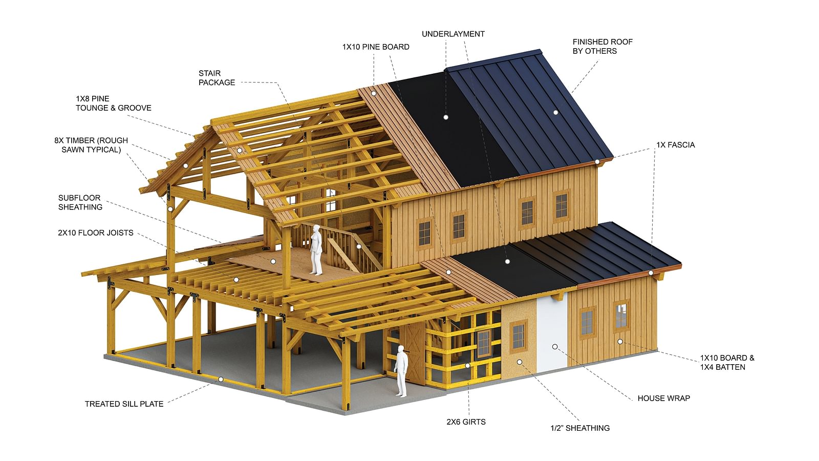 Standard Package Diagram